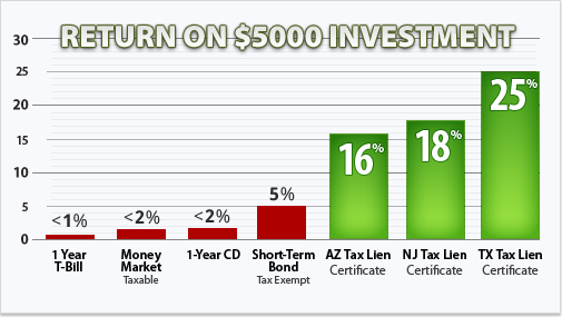 tax lien nj sales